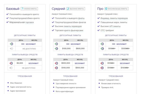 Сайт мега даркнет megadarknetonion com